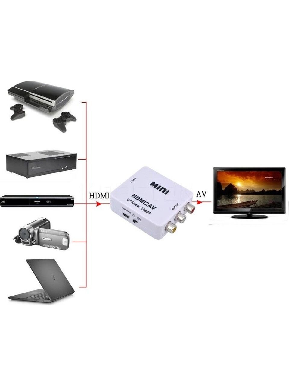 Blueway HDMI To RCA 2 AV Çevirici Dönüştürücü HDMI2AV Video Adaptör