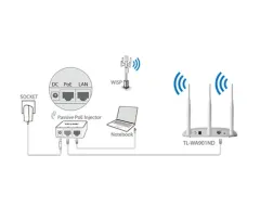 TP-LINK TL-WA901ND 450 Mbps Kablosuz 3x5dBi Değiştirilebilir Antenli WPS Pasif PoE Destekli Evrensel Access Point